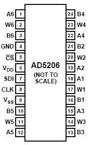 AD5206 pins