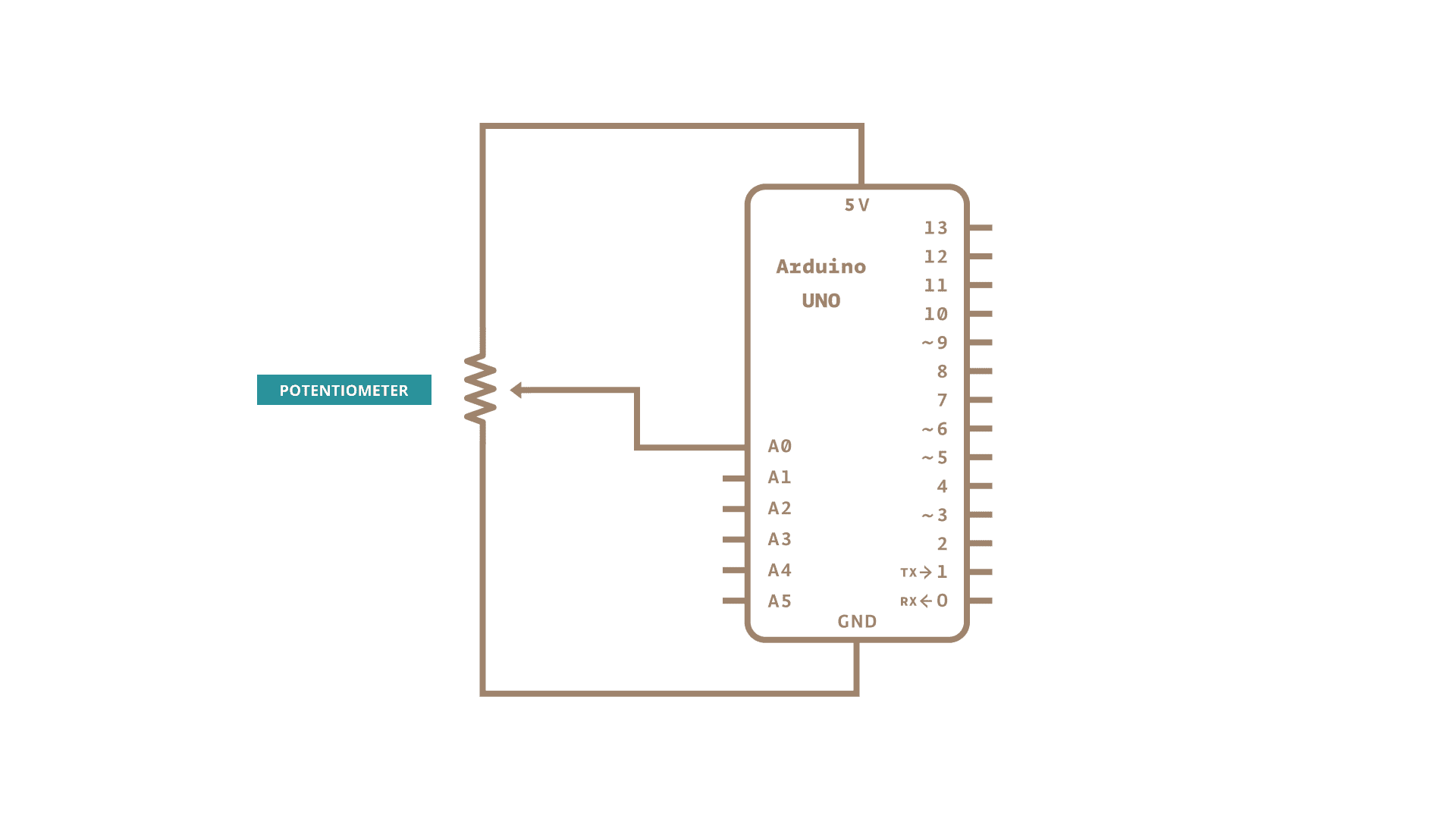 How To Add Multiple Conditions In If Statement Arduino